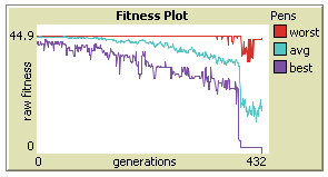 fitness plot